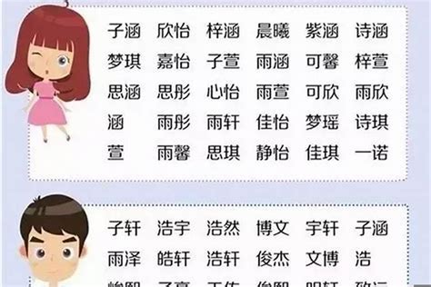 王 取名|王姓男孩名字大全